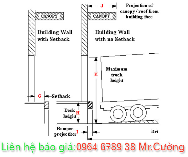 Tính độ cao xe container khi de vào bốc dỡ hàng