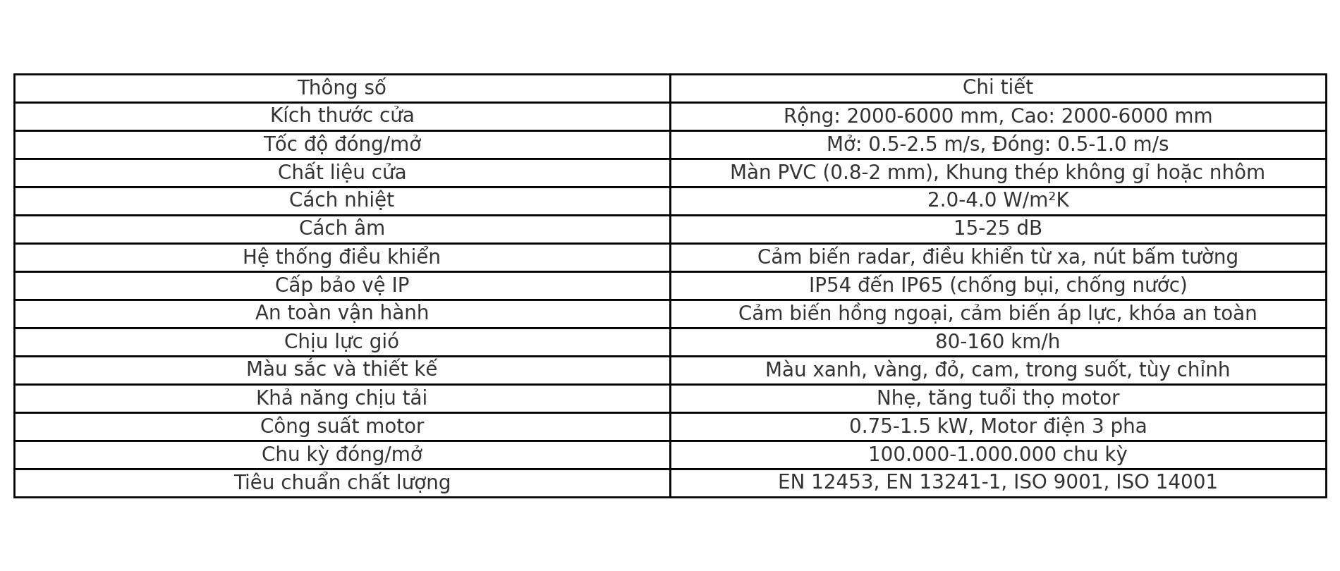 CÔNG TY TNHH GIẢI PHÁP CÔNG NGHIỆP US
